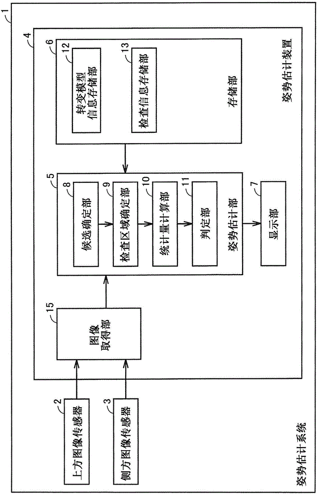 姿势估计装置、姿势估计系统、姿势估计方法、姿势估计程序和记录该程序的计算机介质与制造工艺