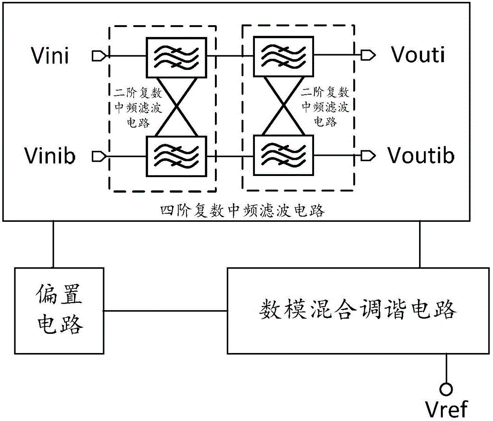 一种低功耗双模式可调谐复数中频滤波器的制造方法与工艺