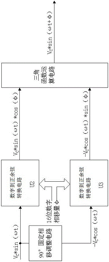 一種基于數字到正余弦轉換的可編程相移電路與方法與制造工藝