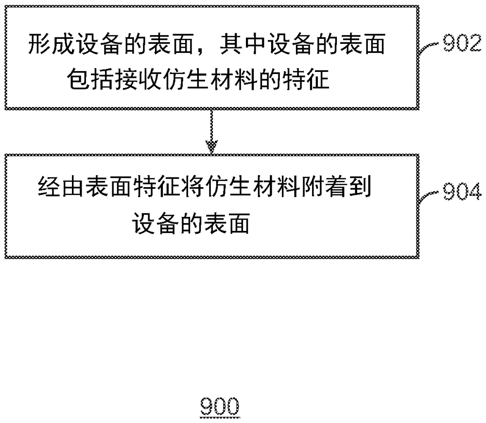 具有仿生材料的計(jì)算設(shè)備的制造方法與工藝