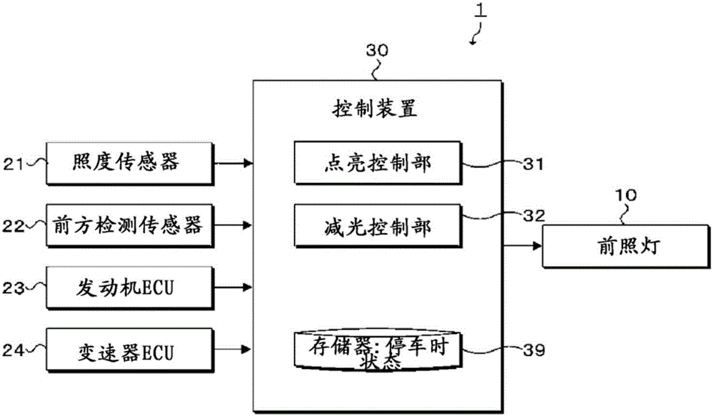 前照灯控制装置的制造方法