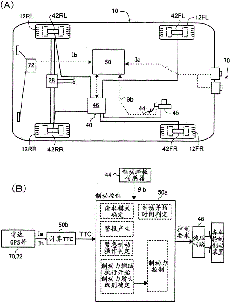 車輛制動控制裝置的制造方法