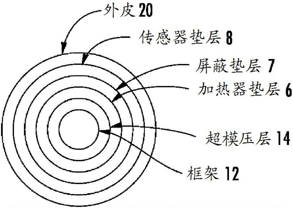 用于在方向盤的傳感器墊上印刷傳感器電路的系統(tǒng)和方法與制造工藝