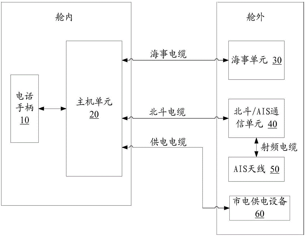 集定位、導(dǎo)航、通話及上網(wǎng)功能為一體的衛(wèi)星船載終端的制造方法與工藝