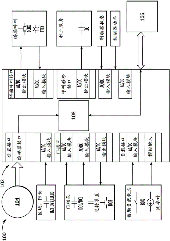 包括轎廂定位監(jiān)測系統(tǒng)的目標調度覆蓋的制造方法與工藝