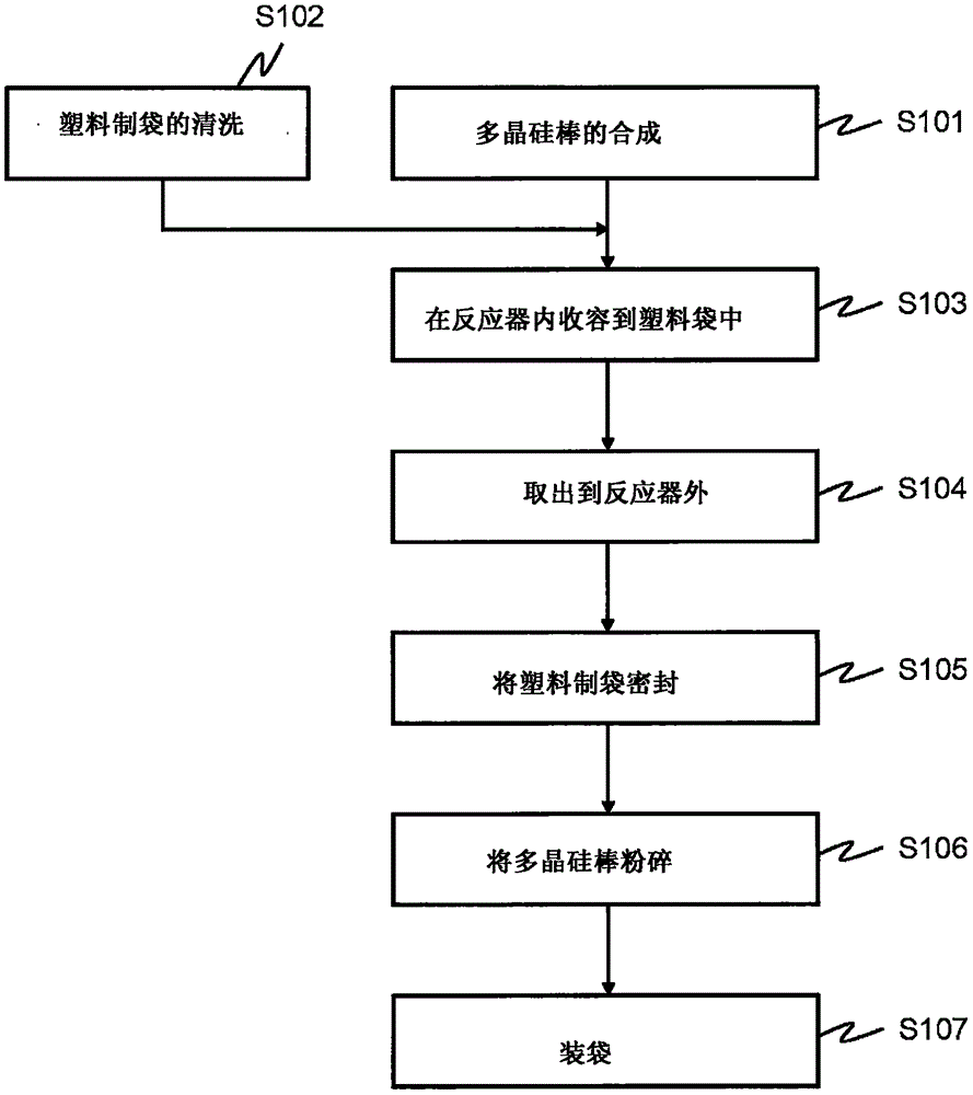 多晶硅棒的制造方法、多晶硅棒及多晶硅塊與制造工藝