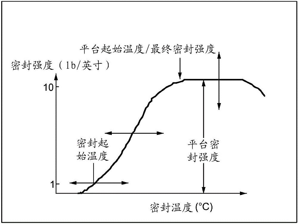 生产高共聚单体含量的基于丙烯的聚合物的制造方法与工艺