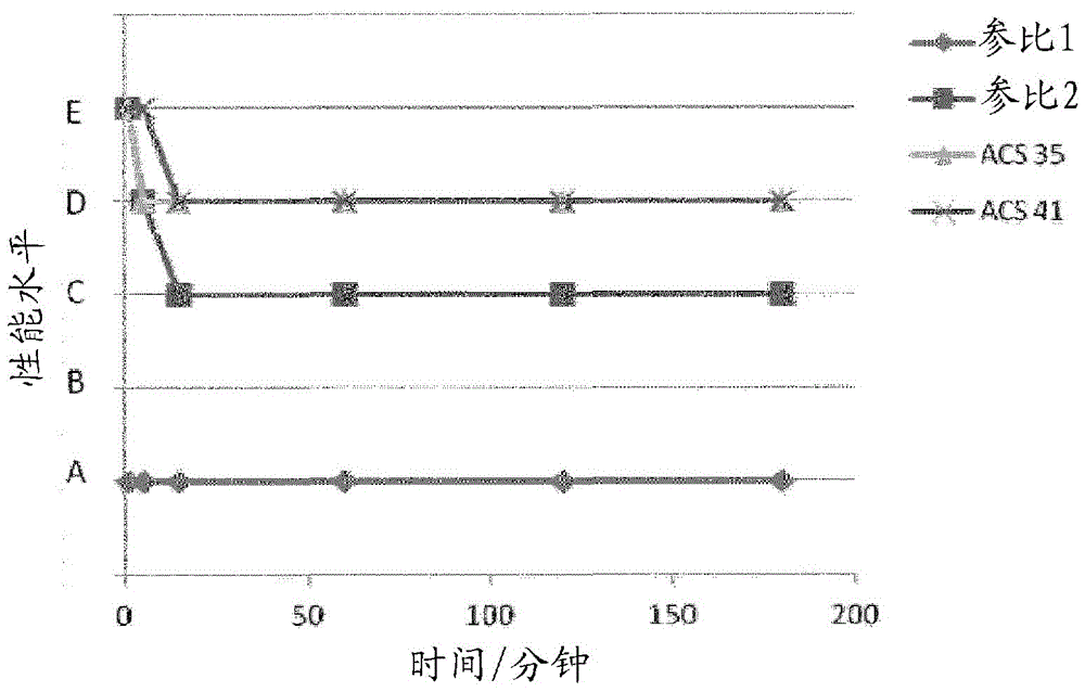 表面涂层的制造方法与工艺