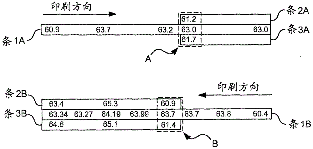 顏料基噴墨墨水的制造方法與工藝