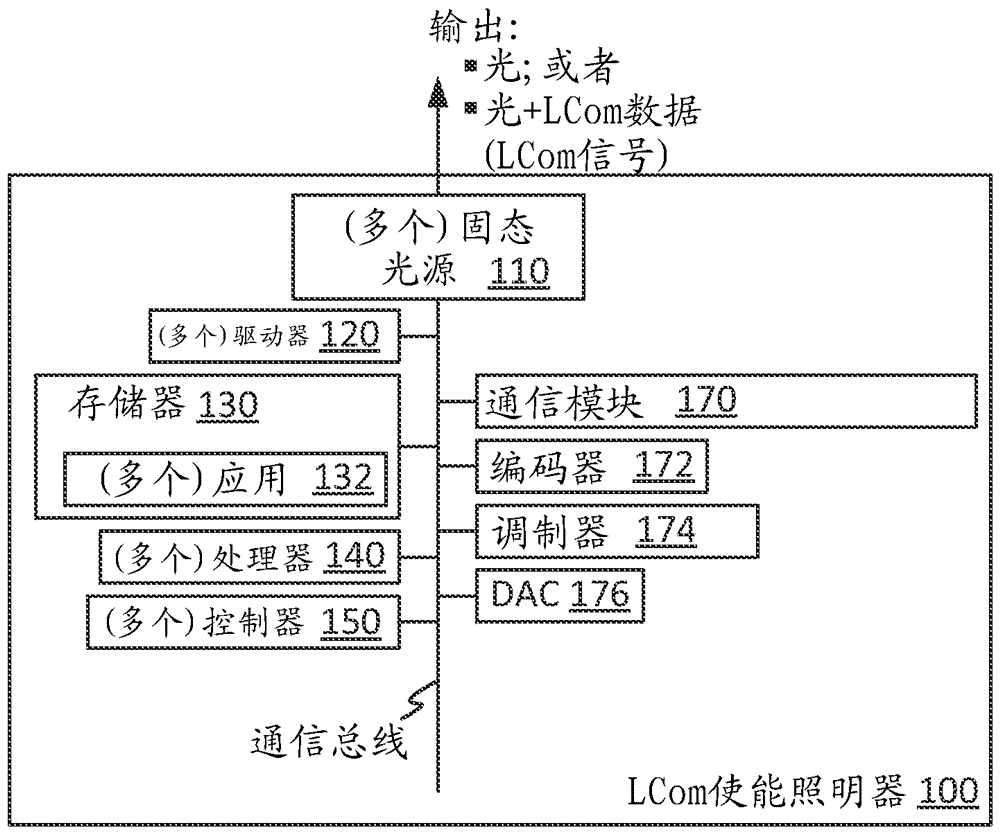 經(jīng)由基于光的通信的利用占用追蹤和位置追蹤的用于室內(nèi)導(dǎo)航的技術(shù)的制造方法與工藝