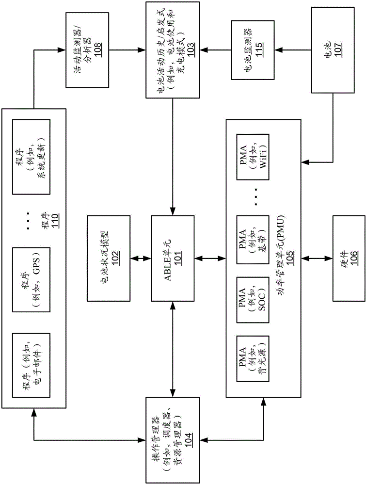 自適應(yīng)電池壽命延長的制造方法與工藝