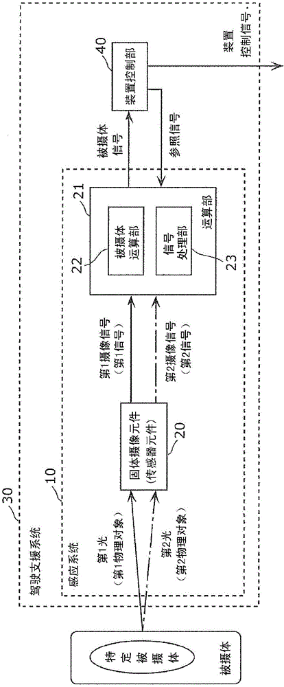 感應系統(tǒng)及駕駛支援系統(tǒng)的制造方法與工藝