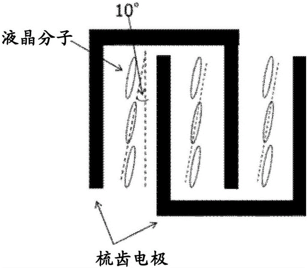 液晶取向膜的制造方法与工艺