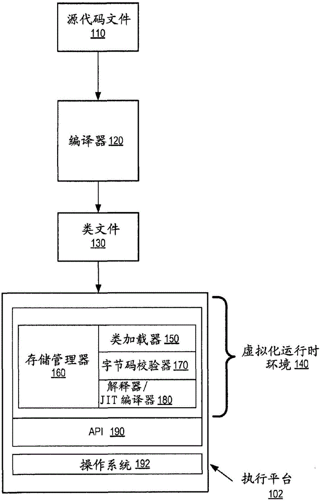 將泛型類分解成層的制造方法與工藝