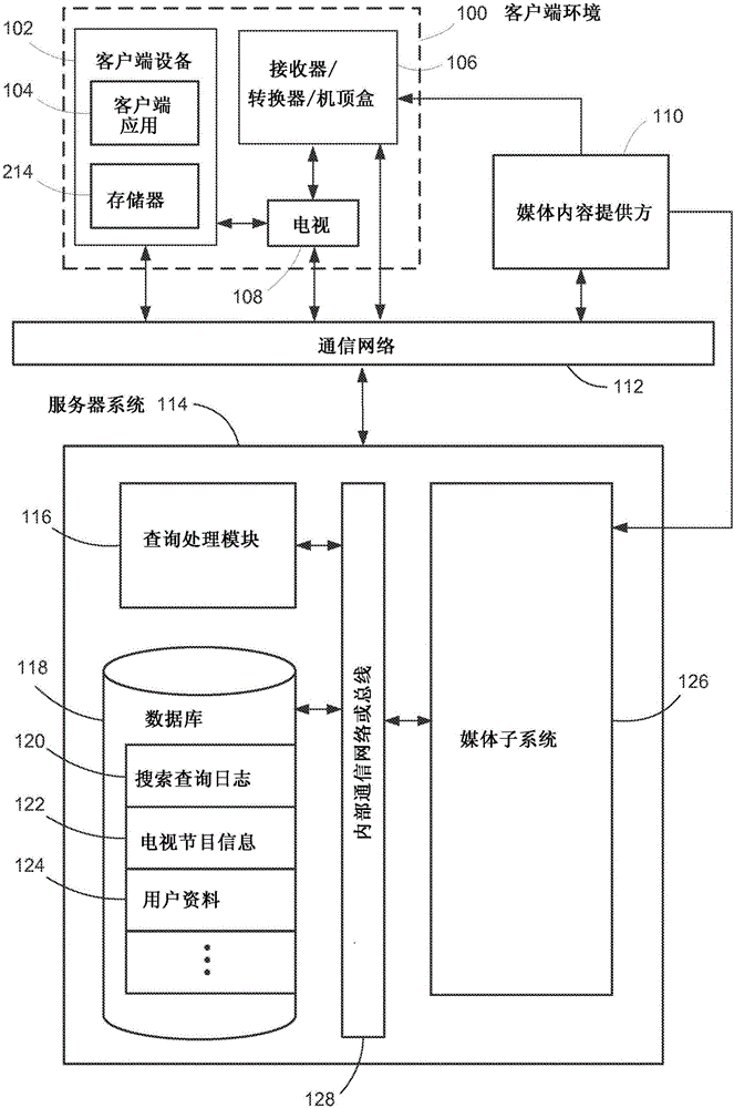 用于在本地檢測所消費視頻內(nèi)容的系統(tǒng)和方法與制造工藝