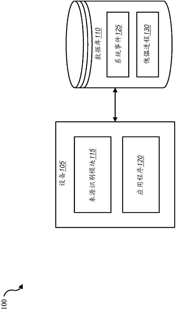 用于识别可疑事件来源的系统和方法与制造工艺