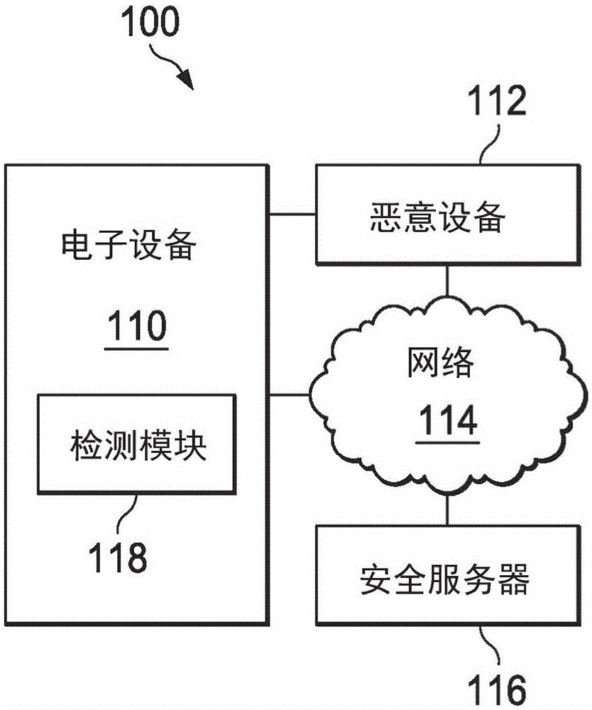 用于追蹤和檢測惡意軟件的系統和方法與制造工藝