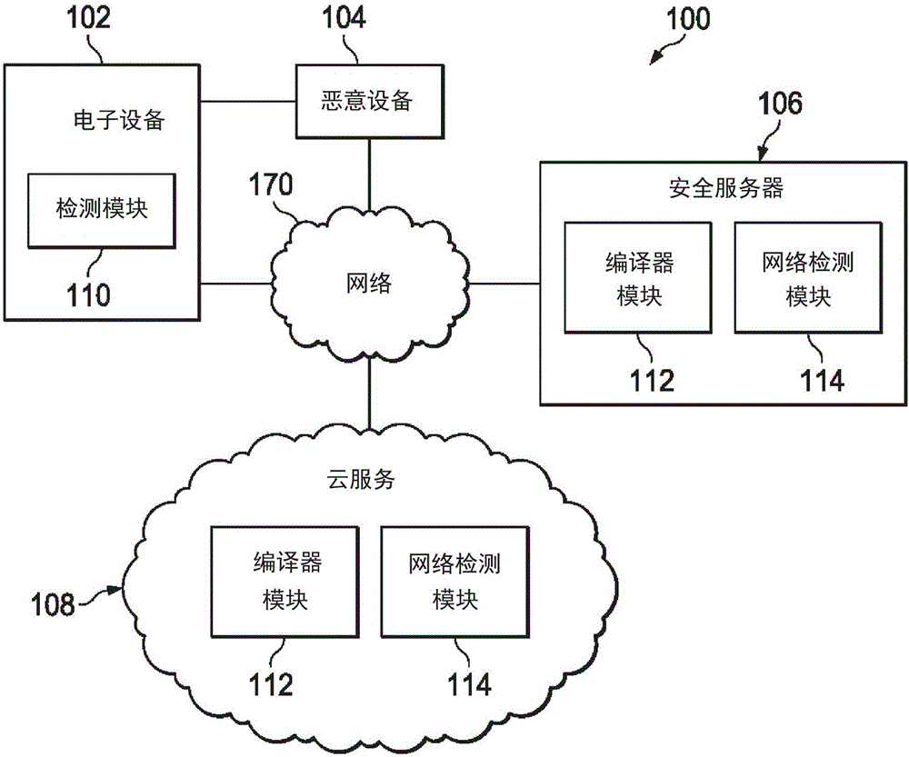 恶意软件抑制的制造方法与工艺