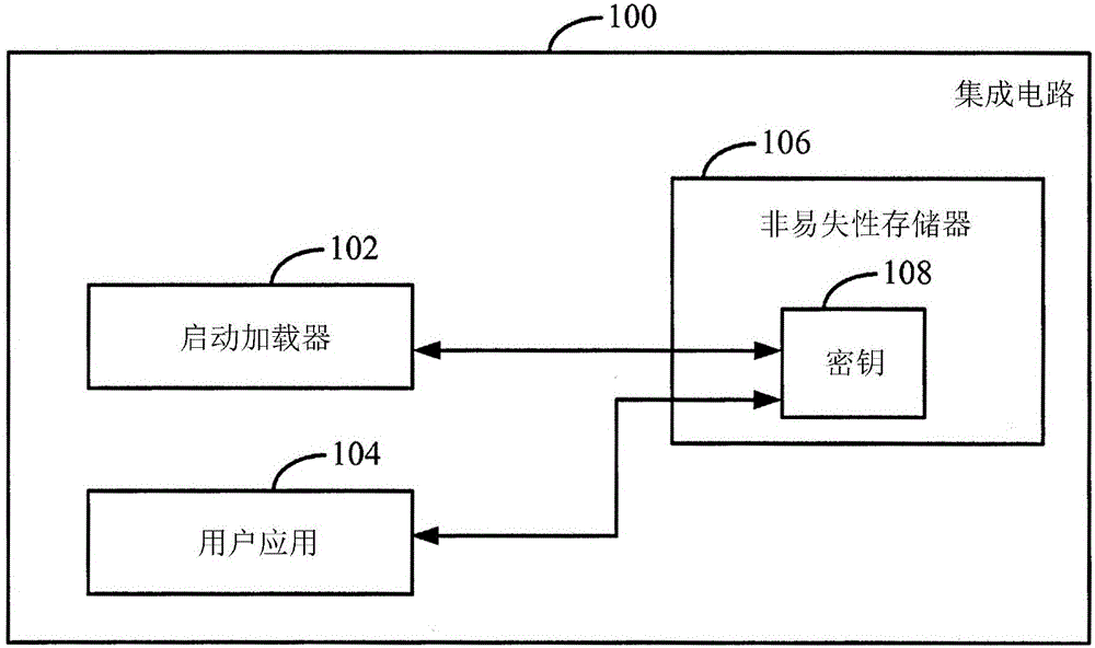 安全启动期间的密钥提取的制造方法与工艺