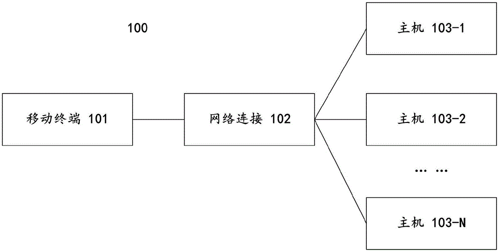 一種基于身份認(rèn)證進(jìn)行數(shù)據(jù)傳輸?shù)脑O(shè)備及方法與制造工藝