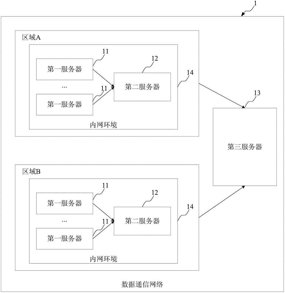 服務(wù)器的系統(tǒng)日志的收集方法、系統(tǒng)及服務(wù)器與制造工藝