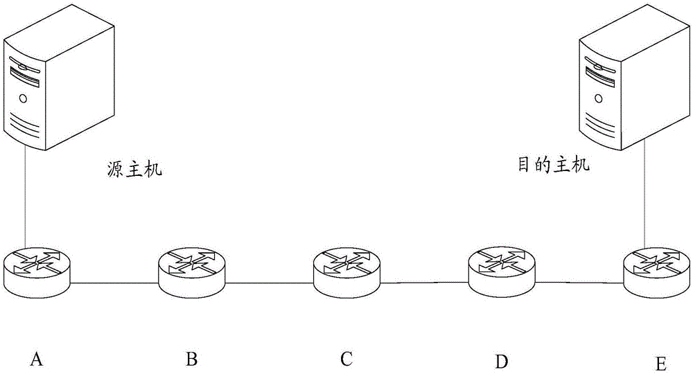 一種報(bào)文轉(zhuǎn)發(fā)路徑探測的方法和裝置與制造工藝