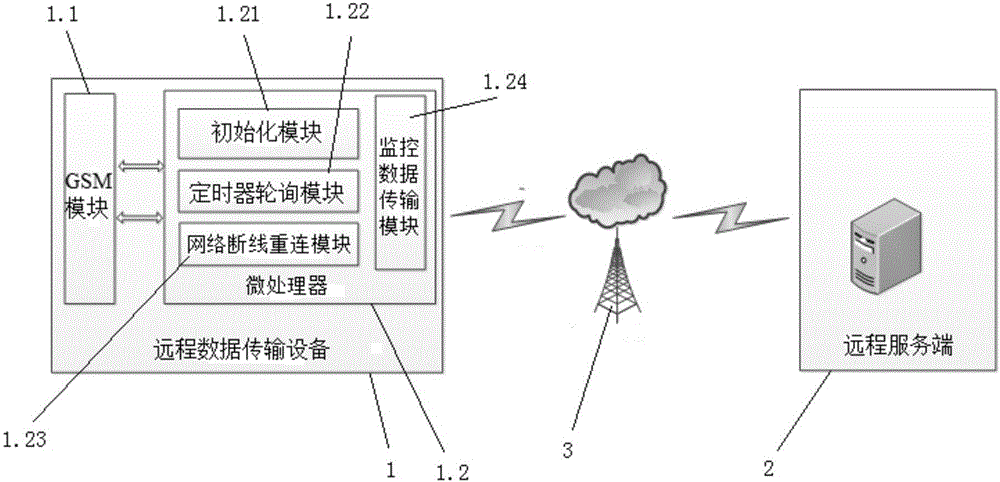 一种网络数据透传系统及其断线检测方法与制造工艺