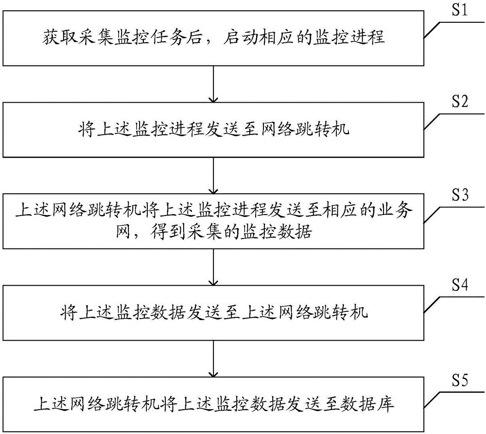 一種多業(yè)務(wù)網(wǎng)統(tǒng)一監(jiān)控方法及系統(tǒng)與制造工藝