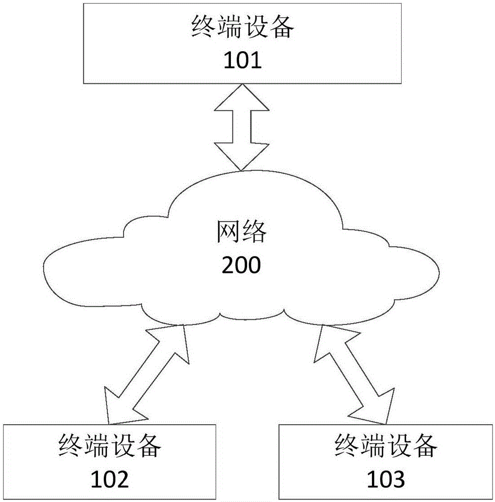 一種表項處理方法及裝置與制造工藝