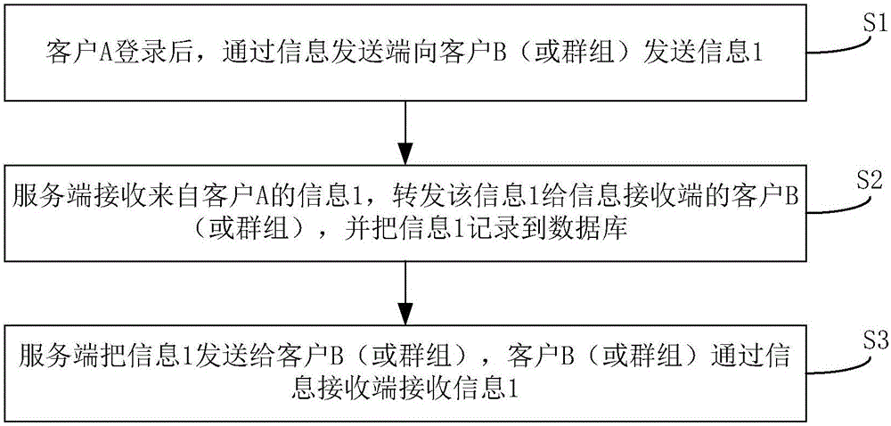 在用户头像区域显示挂件对象的方法及装置与制造工艺