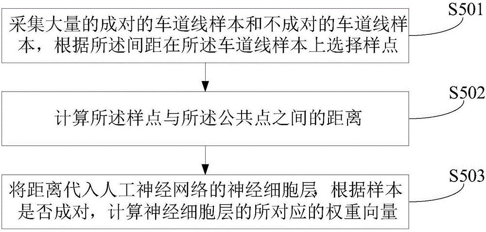 一種成對(duì)車道線的檢測(cè)方法和裝置與制造工藝