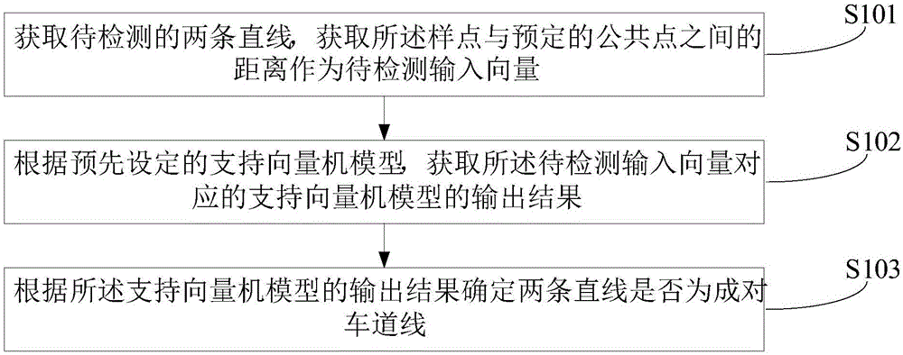 一種成對車道線的高效檢測方法和裝置與制造工藝