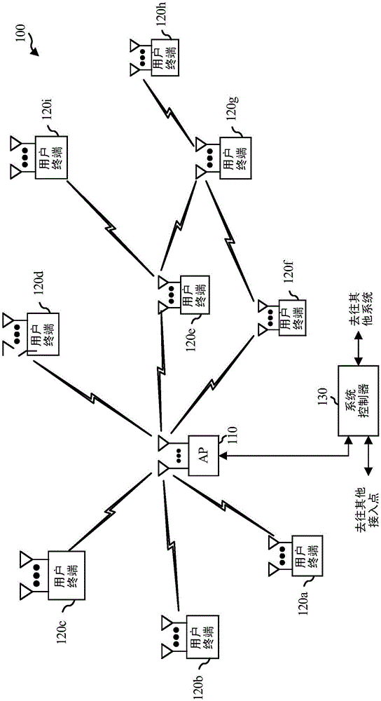 最大調(diào)離歷時(shí)的制造方法與工藝