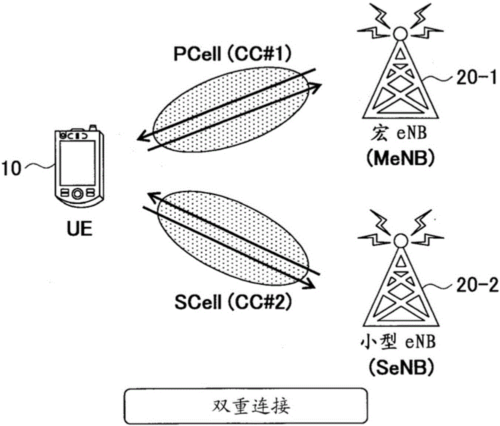 移動(dòng)通信系統(tǒng)以及移動(dòng)臺(tái)裝置的制造方法