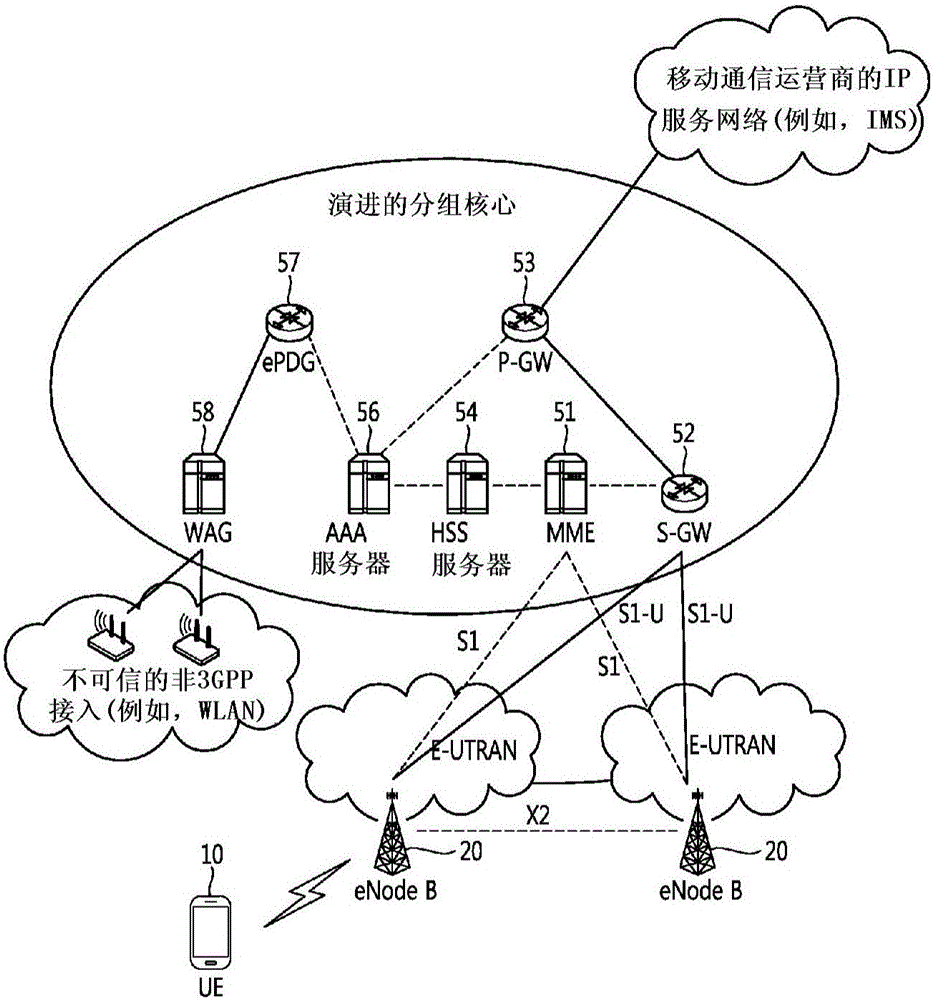 根據(jù)應(yīng)用阻止網(wǎng)絡(luò)接入的方法和用戶設(shè)備與制造工藝