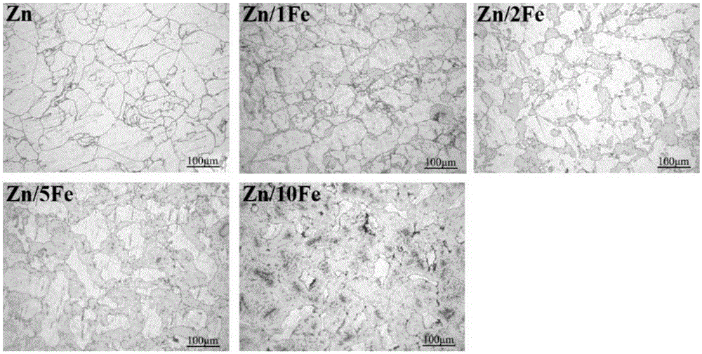 一种Zn-Fe系锌合金及其制备方法与应用与制造工艺