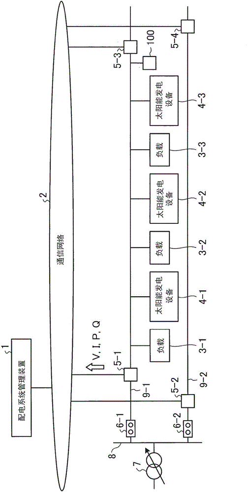 發(fā)電量推定裝置及發(fā)電量推定方法與制造工藝