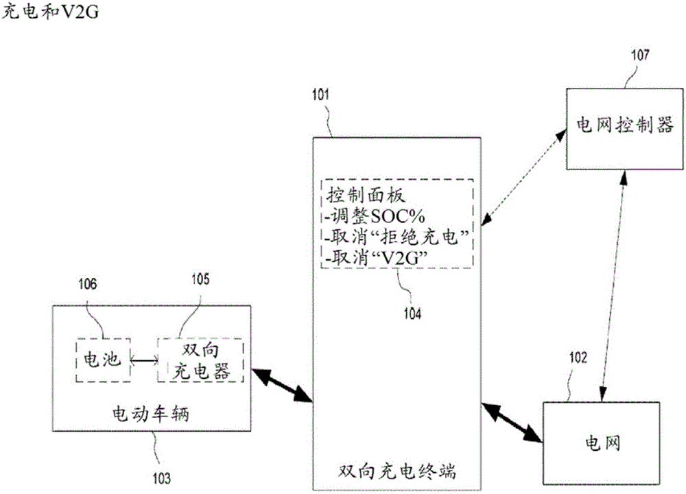 用于電動車輛的雙向充電系統(tǒng)的制造方法與工藝