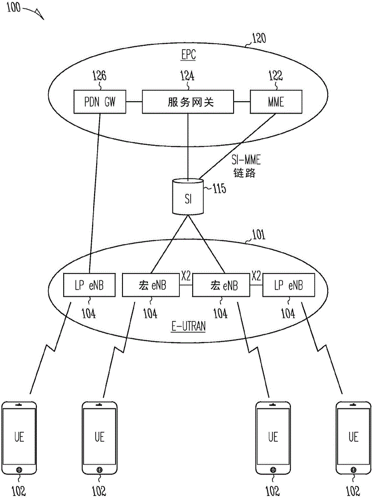 針對未授權(quán)長期演進網(wǎng)絡(luò)的組載波調(diào)度的制造方法與工藝