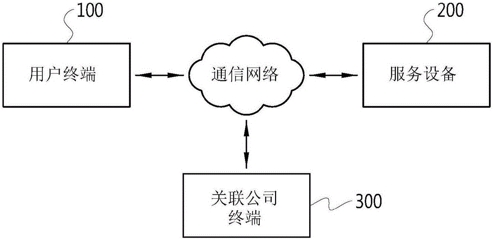 用于提供基于MO服務(wù)的福利的系統(tǒng)和方法與制造工藝