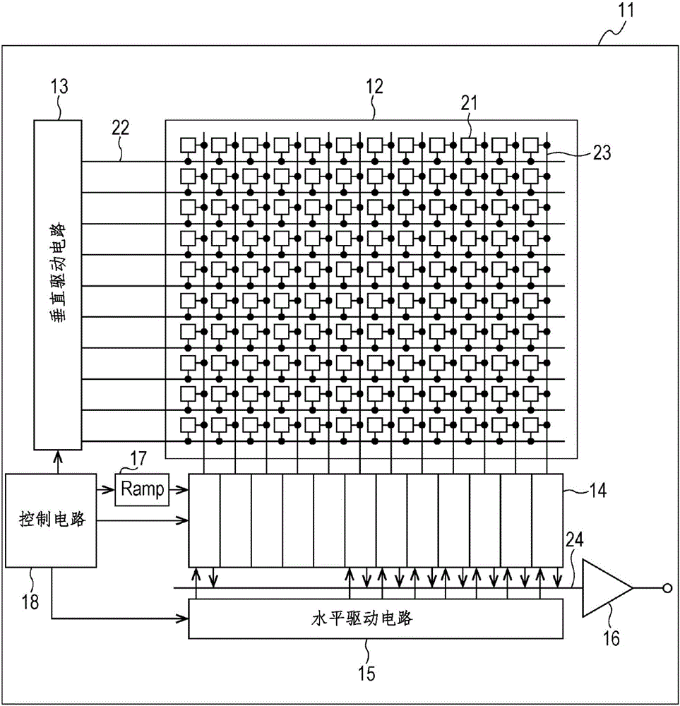 攝像元件、攝像方法和電子設(shè)備與制造工藝