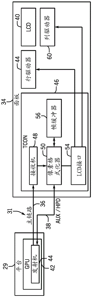 显示接口带宽调制的制造方法与工艺