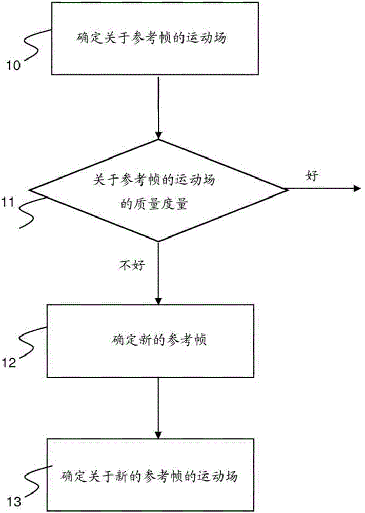 運動場估計的制造方法與工藝