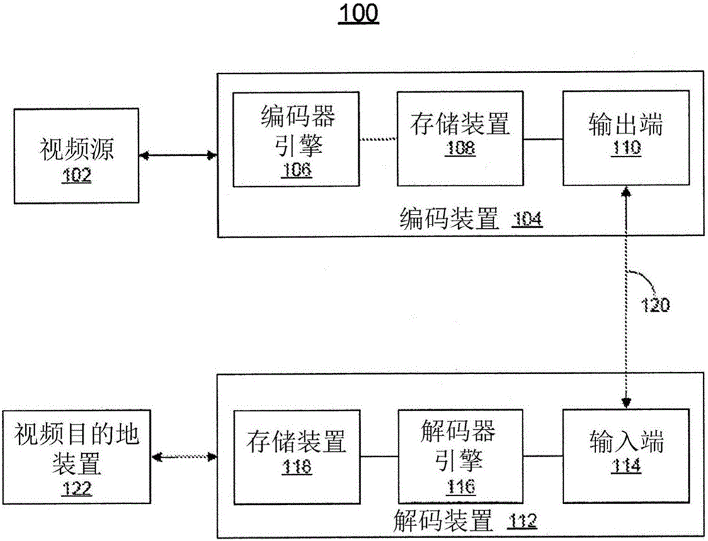 用于塊內(nèi)復(fù)制的系統(tǒng)和方法與制造工藝