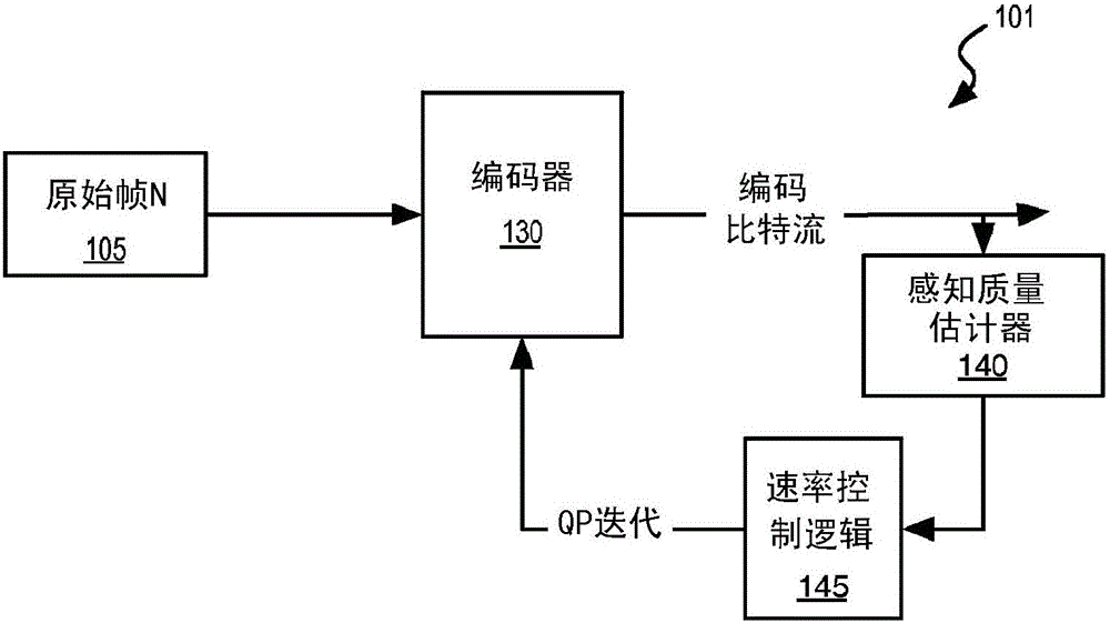 基于感知質量的可縮放視頻編碼速率適配的制造方法與工藝