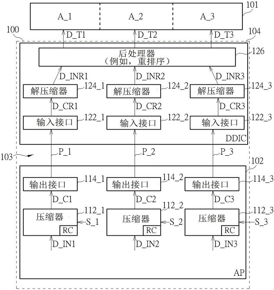 對顯示接口的多個顯示端口傳送的壓縮數(shù)據(jù)執(zhí)行優(yōu)化壓縮的數(shù)據(jù)處理裝置和相關(guān)數(shù)據(jù)處理方法與制造工藝