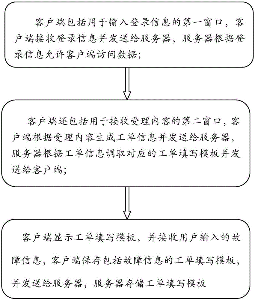 智能回單工具的制造方法與工藝