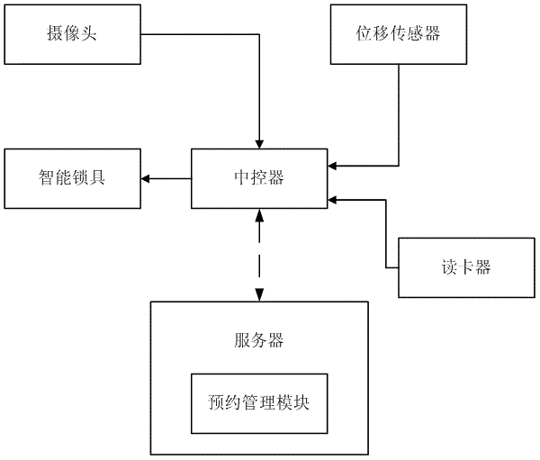 具有放大电路的用于房屋租赁的平台的制造方法与工艺