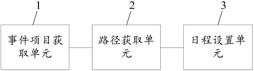 基于日程的事件项目规划方法和装置与制造工艺