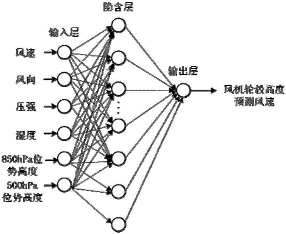 應(yīng)用于新建風(fēng)電場的短期功率預(yù)測方法與制造工藝